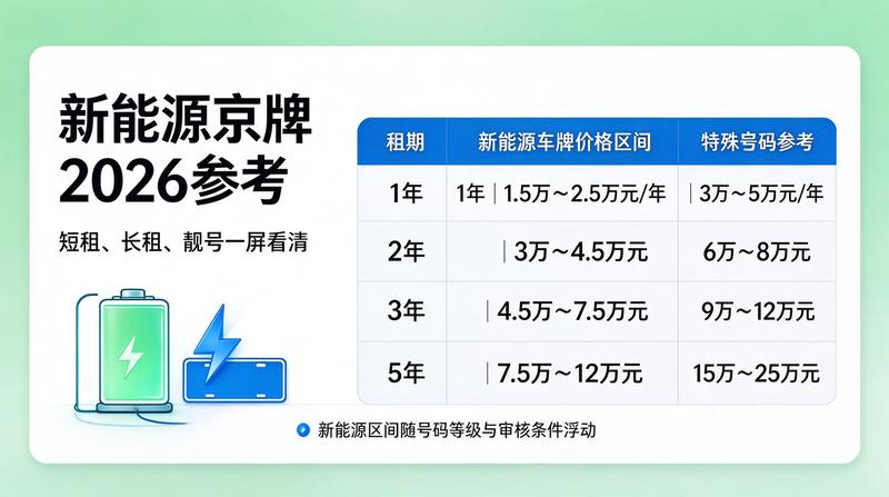 油牌转让注意事项