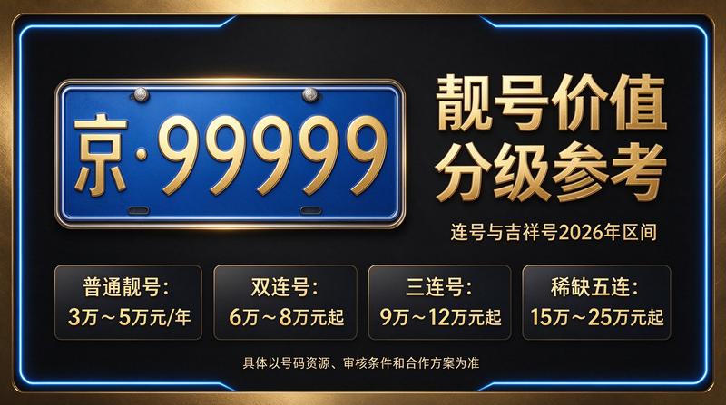 2026年北京闲置指标京牌价格行情示意图